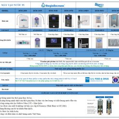 Máy lọc nước Biontech, model: BTM-507