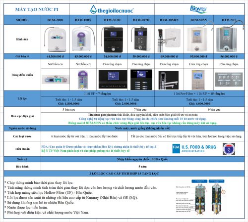 Máy lọc nước Biontech, model: BTM-505N Máy lọc nước Biontech, model: BTM-505N